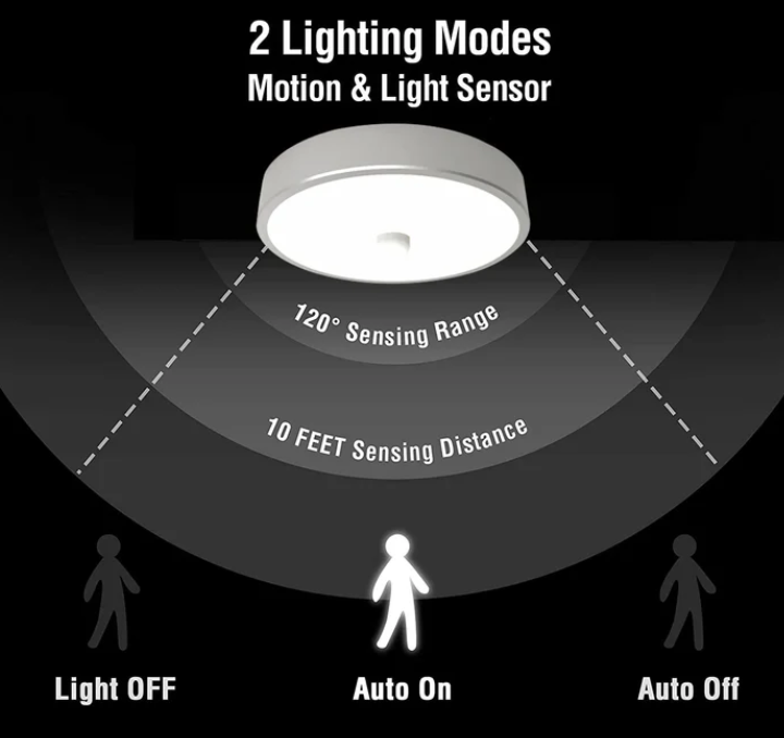 LUZ INTELIGENTE 💡 CON SENSORES DE MOVIMIENTO™ 🎁 COMPRA 3 y EL CUARTO LLÉVATELO GRATIS 🎁